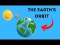 Earth's Orbit and Year Length Concepts