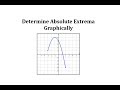 Understanding Absolute Extrema on Graphs
