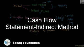 Cash Flow Statement-Indirect Method
