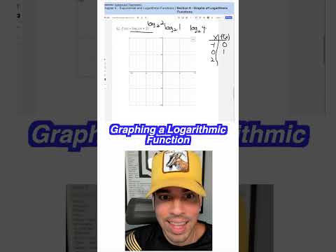 Graphing a Logarithmic Function #openstax #graph #logarithmicfunctions #math