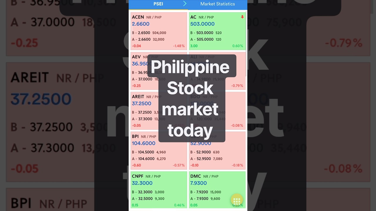 PSE LIVE TODAY | PSEi UP +2.45% 🔥 Philippine Stock Market Update