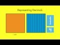 Multiplying Decimals with Models