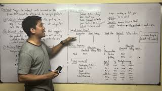 Lecture 05: Overhead. [Feasibility Study]