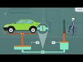 Hydraulic Systems and Principles