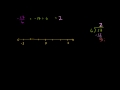 Understanding Negative Fractions and Mixed Numbers