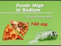 Sodium Intake and Nutrition Facts
