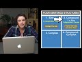 Exploring the Four Types of Sentences