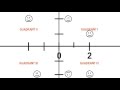 Understanding Rational Numbers and Their Properties