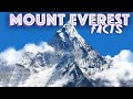 Mount Everest Knowledge Assessment