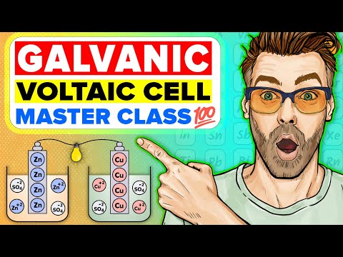 Galvanic Cell  or Voltaic Cell  | Electrochemical  Cell