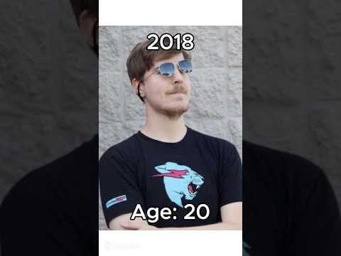 Mr. Beast Sunglasses Meme Recreation (2018 vs 2020) #shorts #memes #nostalgia #memories