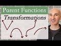 Understanding Function Transformations