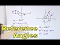 Understanding Reference Angles in Trigonometry