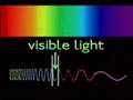 Understanding Light and Electromagnetic Waves