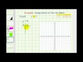 Graphing Inequalities and Shading Regions