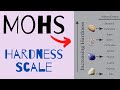Understanding the Mohs Hardness Scale