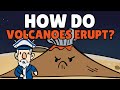 Volcanic Activity and Eruptions