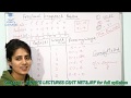 Knapsack Problem Approaches and Strategies