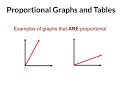 Proportional Graphs and Tables Challenge