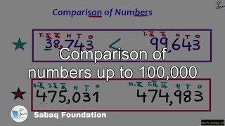 Comparison of numbers up to 100,000