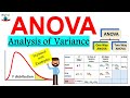Understanding ANOVA Concepts and Applications
