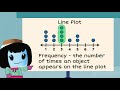 Exploring Line Plots in 2nd Grade Math