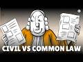 Understanding Civil Law and Common Law