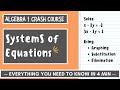 Solving Systems of Equations: Graphing, Substitution, and Elimination