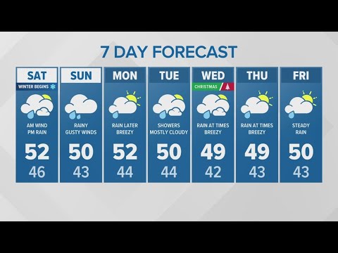 Morning wind, afternoon rain Saturday | KING 5 Weather