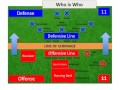 Understanding American Football Basics