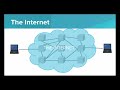 Understanding Internet Routing