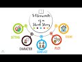 Elements of a Short Story Explored