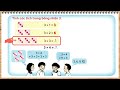 Kiểm Tra Phép Nhân 3 x 3