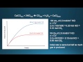 Factors Affecting Reaction Rates
