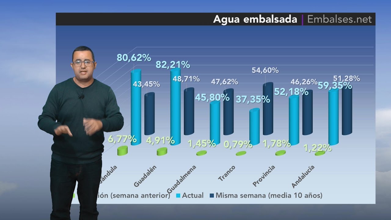 El Tiempo · 1.4.2025