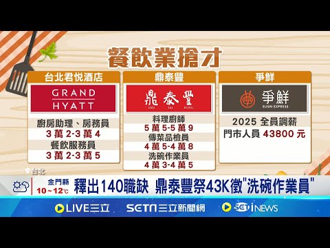 砸億元徵才 王品集團明年起薪調幅上看7% 缺工搶人大作戰! 餐飲業紛紛調薪.祭福利｜記者 林芹瑜 李汶諭｜消費報你知20241218｜三立新聞台