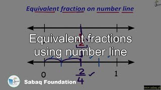 Equivalent fractions using number line