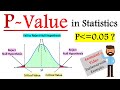 Hypothesis Testing and P-Values