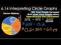 Interpreting Circle Graphs and Percentages