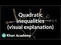 Understanding Quadratic Inequalities