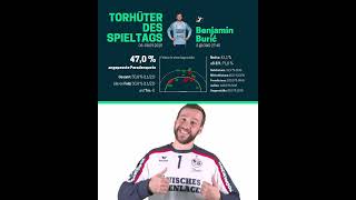 Benjamin Buric | Torhüter des 3. Spieltags