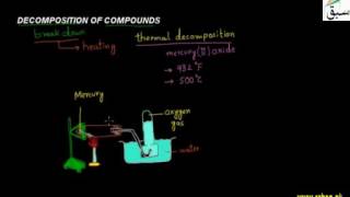 Decomposition of Compounds
