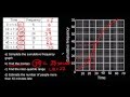 Cumulative Frequency and Quartiles