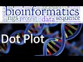 Dot Plot Analysis in Sequence Alignment