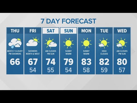 Mostly cloudy with late day showers | KING 5 Weather