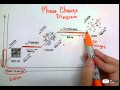 Exploring Phases of Matter and Phase Change Diagrams