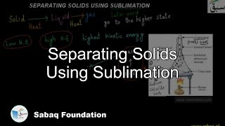 Separating Solids Using Sublimation