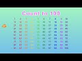 Counting from 1 to 100 in English