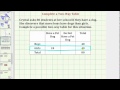 Understanding Two-Way Tables