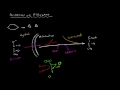 Cellular Respiration and Pyruvate Oxidation